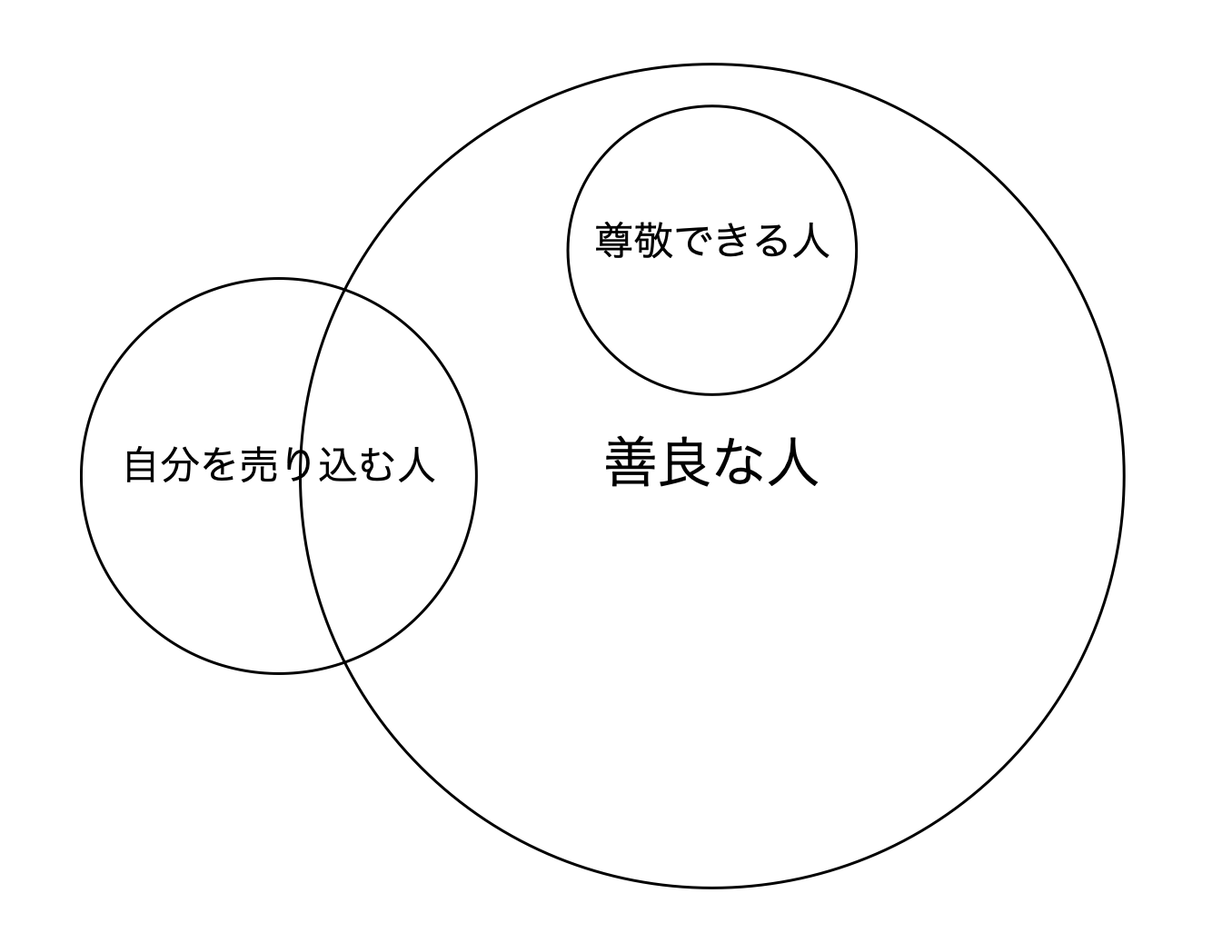 心理学 の感想 7 July Rubbish Articles